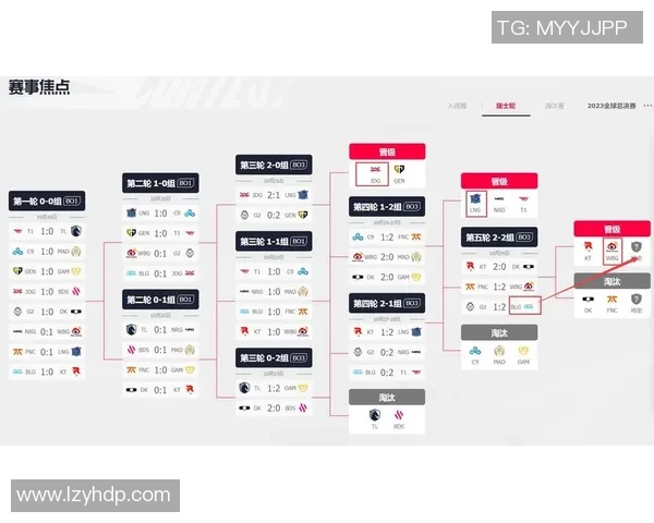 全球总决赛回顾：JDG战队技术实力的全面解析与表现亮点