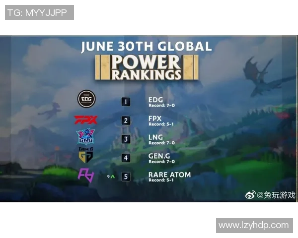 英雄联盟实力排行榜揭晓FPX强势夺冠名列第一 英雄联盟实力排行榜揭晓FPX强势夺冠名列第一